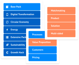 Business Model Patterns